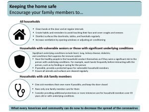 protect from COVID-19 home